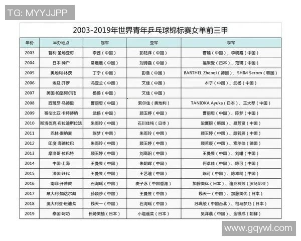 成都乒乓球队在世界锦标赛中的意识表现分析与点评